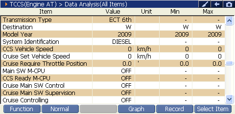 2000 RPM preview